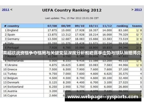 英超欧战资格争夺格局与关键变量深度分析前瞻赛季走势与球队策略博弈