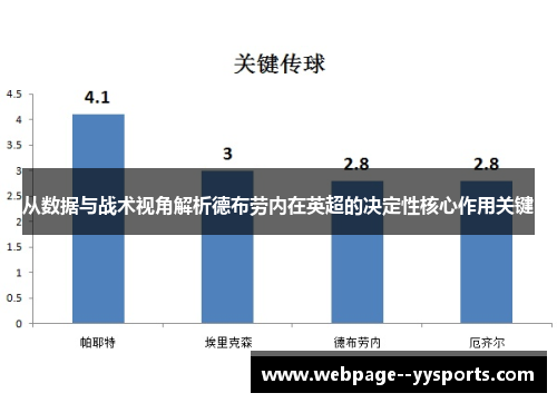 从数据与战术视角解析德布劳内在英超的决定性核心作用关键