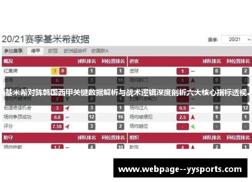 基米希对阵韩国西甲关键数据解析与战术逻辑深度剖析六大核心指标透视