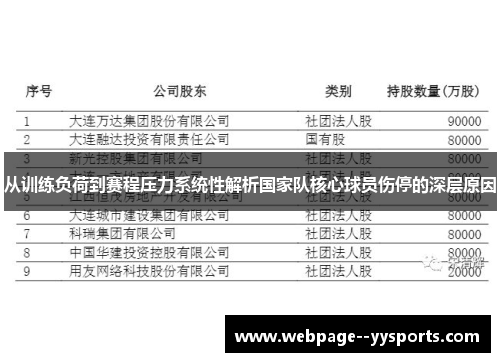 从训练负荷到赛程压力系统性解析国家队核心球员伤停的深层原因 从训练负荷到赛程压力系统性解析国家队核心球员伤停的深层原因