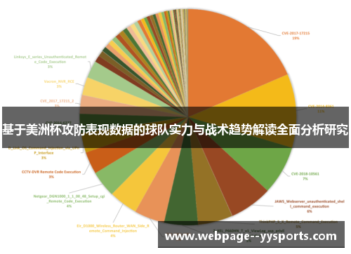基于美洲杯攻防表现数据的球队实力与战术趋势解读全面分析研究