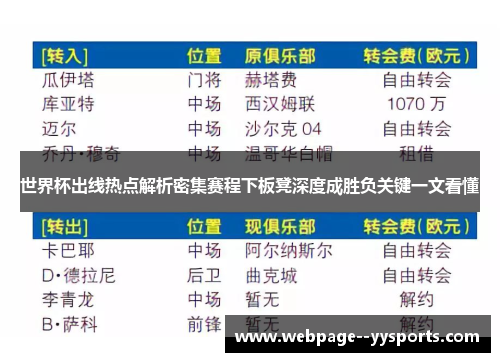 世界杯出线热点解析密集赛程下板凳深度成胜负关键一文看懂