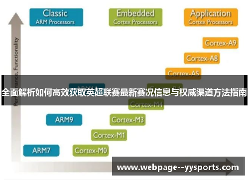 全面解析如何高效获取英超联赛最新赛况信息与权威渠道方法指南