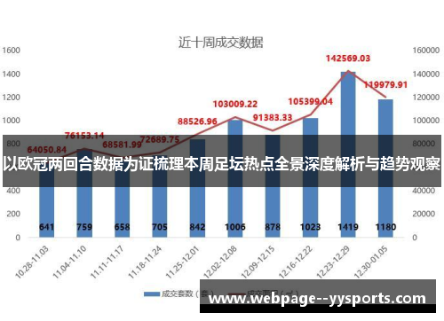 以欧冠两回合数据为证梳理本周足坛热点全景深度解析与趋势观察