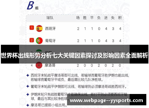 世界杯出线形势分析七大关键因素探讨及影响因素全面解析 世界杯出线形势分析七大关键因素探讨及影响因素全面解析