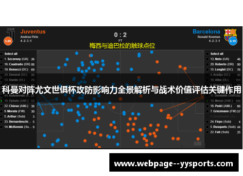 科曼对阵尤文世俱杯攻防影响力全景解析与战术价值评估关键作用